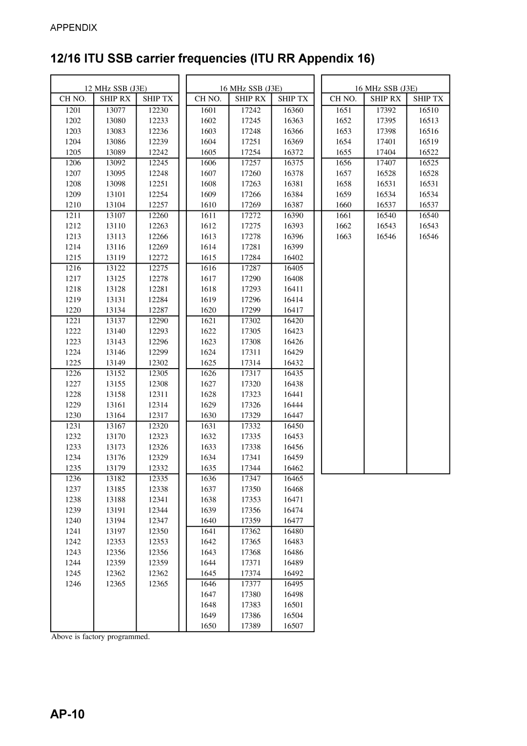 Furuno FS-2570, FS-1570 manual 12/16 ITU SSB carrier frequencies ITU RR Appendix, AP-10 