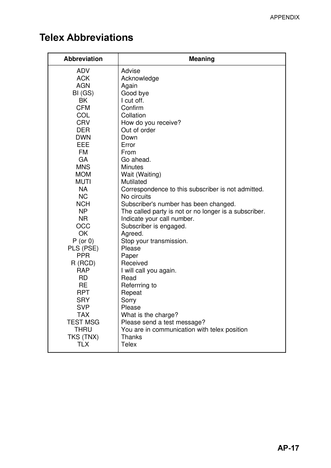 Furuno FS-1570, FS-2570 manual Telex Abbreviations, AP-17 