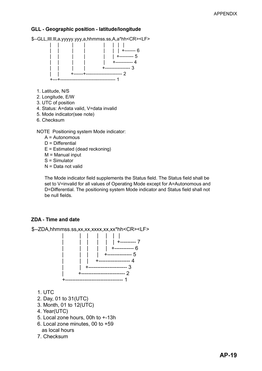 Furuno FS-1570, FS-2570 manual AP-19, GLL Geographic position latitude/longitude, ZDA Time and date 
