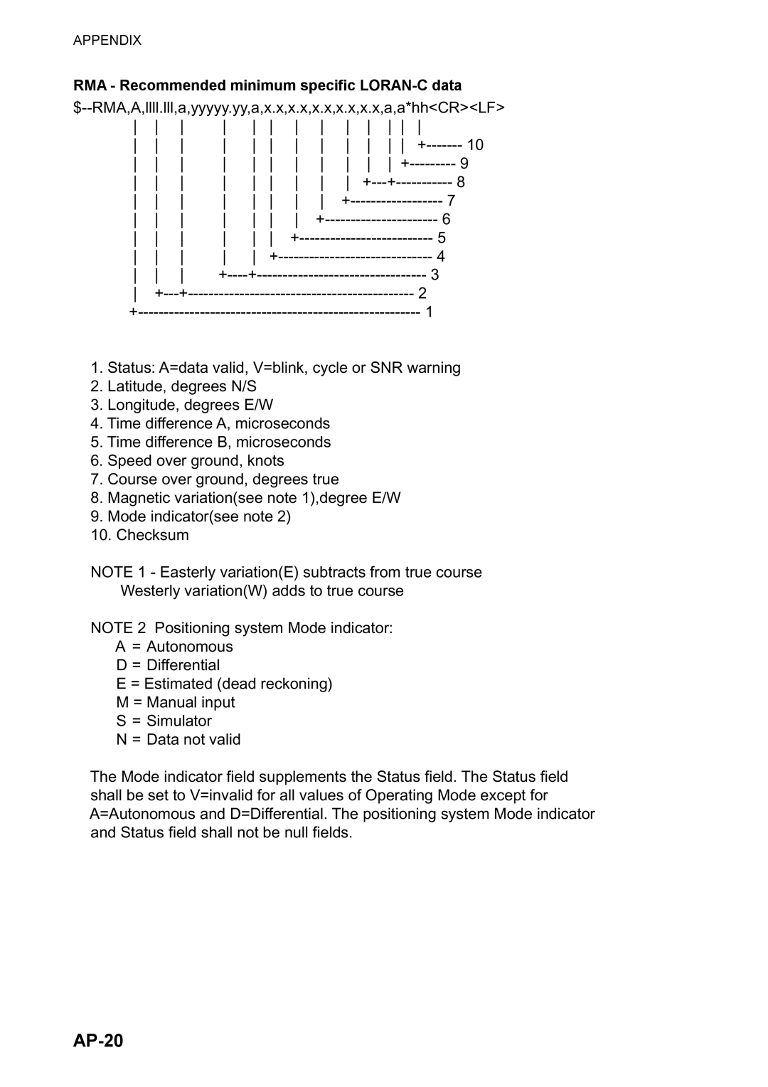 Furuno FS-2570, FS-1570 manual AP-20, RMA Recommended minimum specific LORAN-C data 