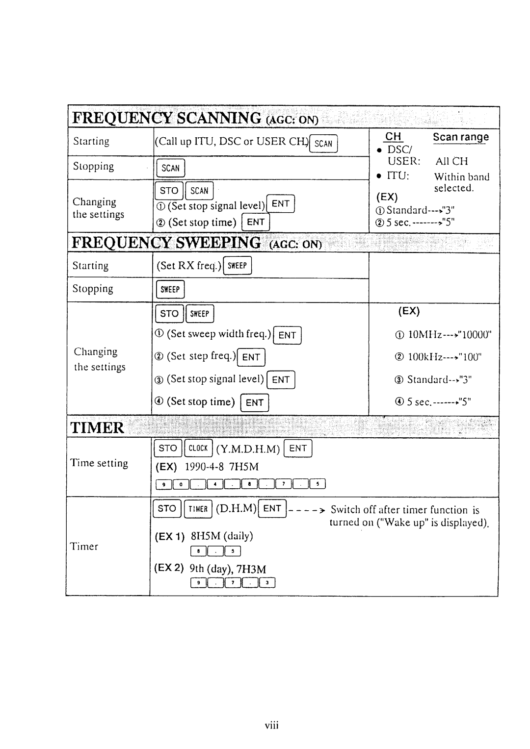 Furuno FS-5000 manual 