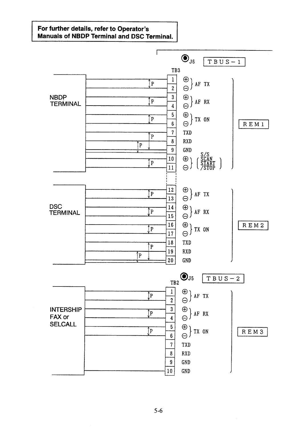 Furuno FS-5000 manual 