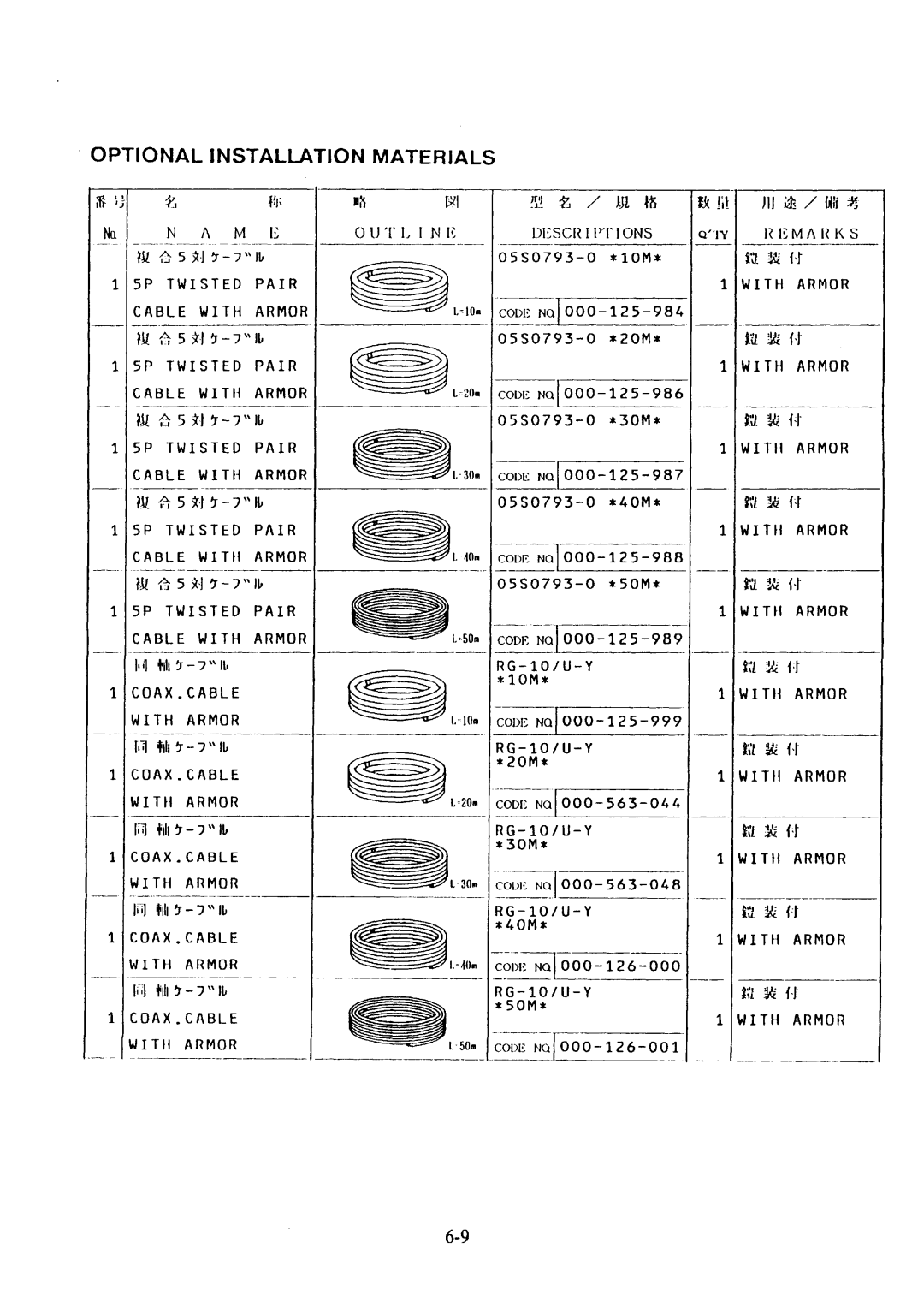 Furuno FS-5000 manual 