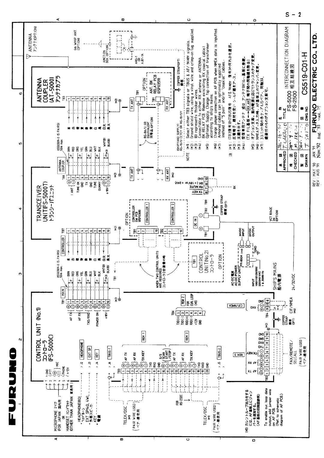 Furuno FS-5000 manual 