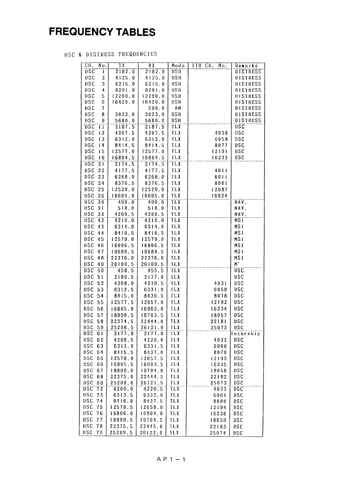 Furuno FS-5000 manual 