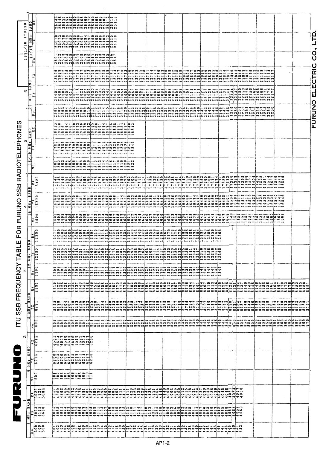 Furuno FS-5000 manual 