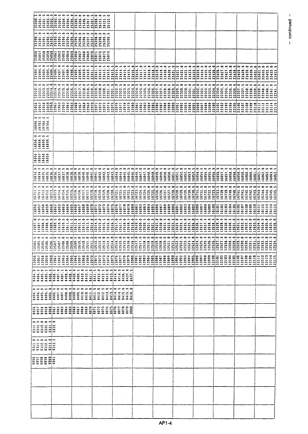 Furuno FS-5000 manual 