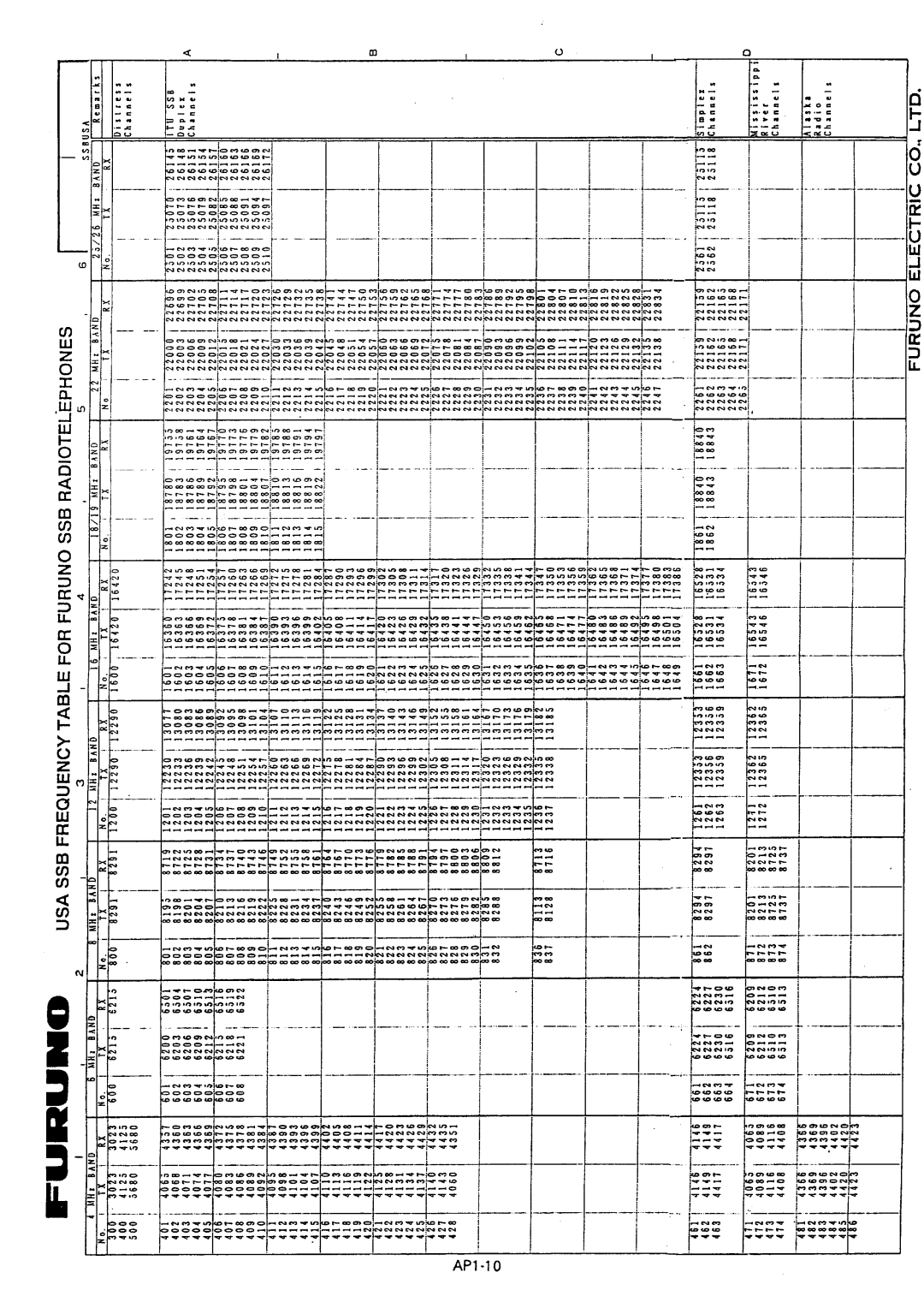 Furuno FS-5000 manual 