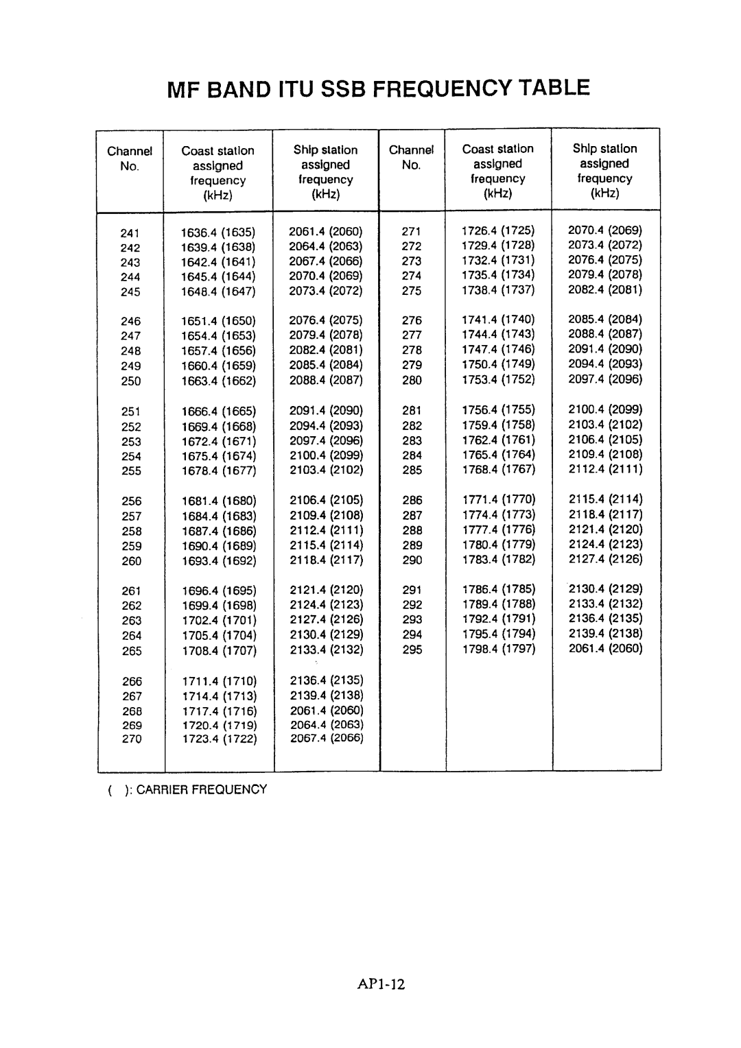 Furuno FS-5000 manual 