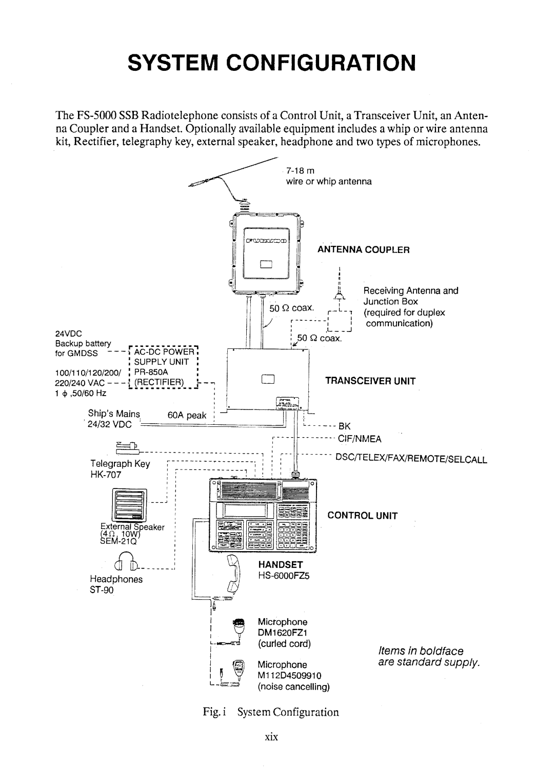 Furuno FS-5000 manual 