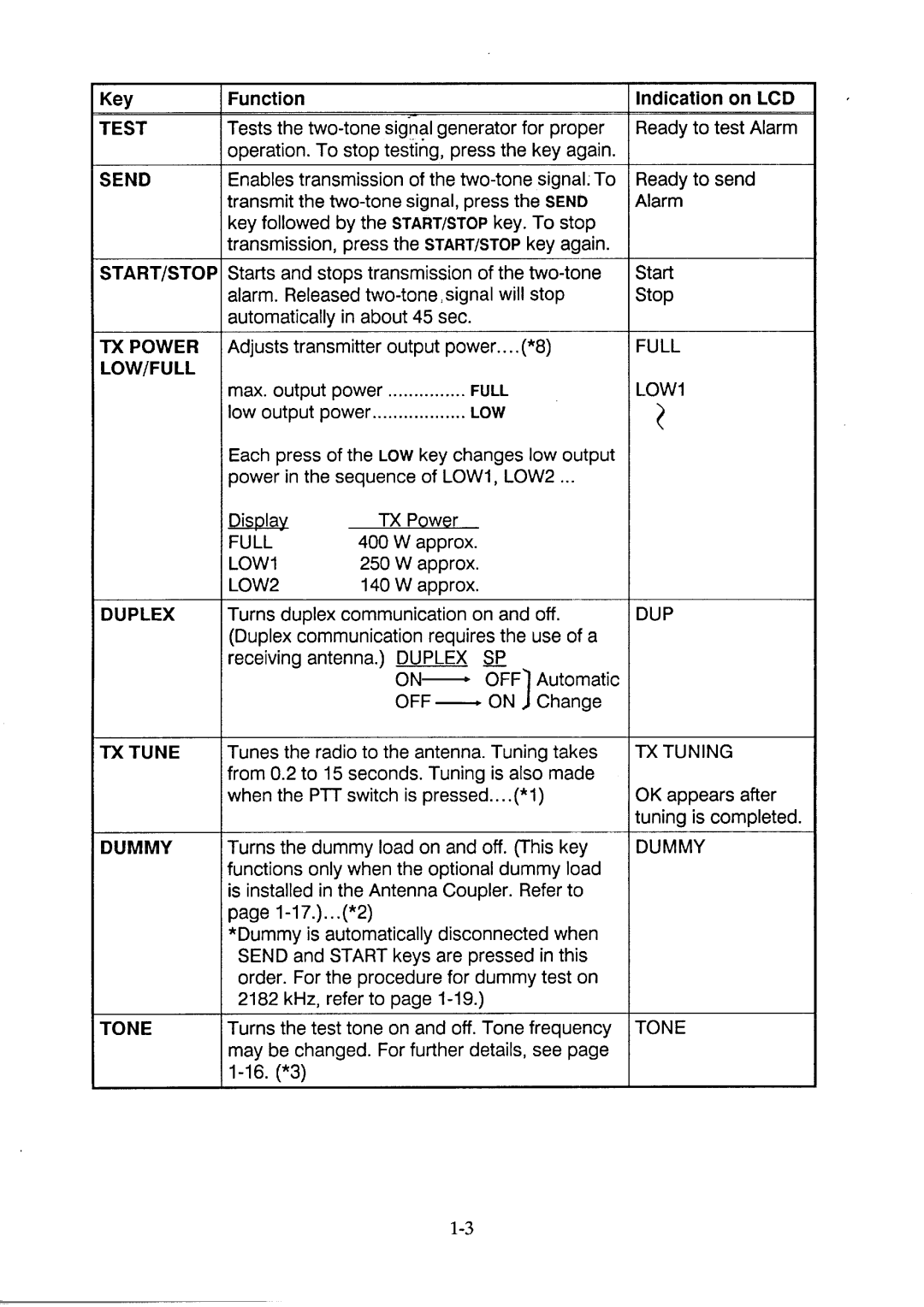 Furuno FS-5000 manual 