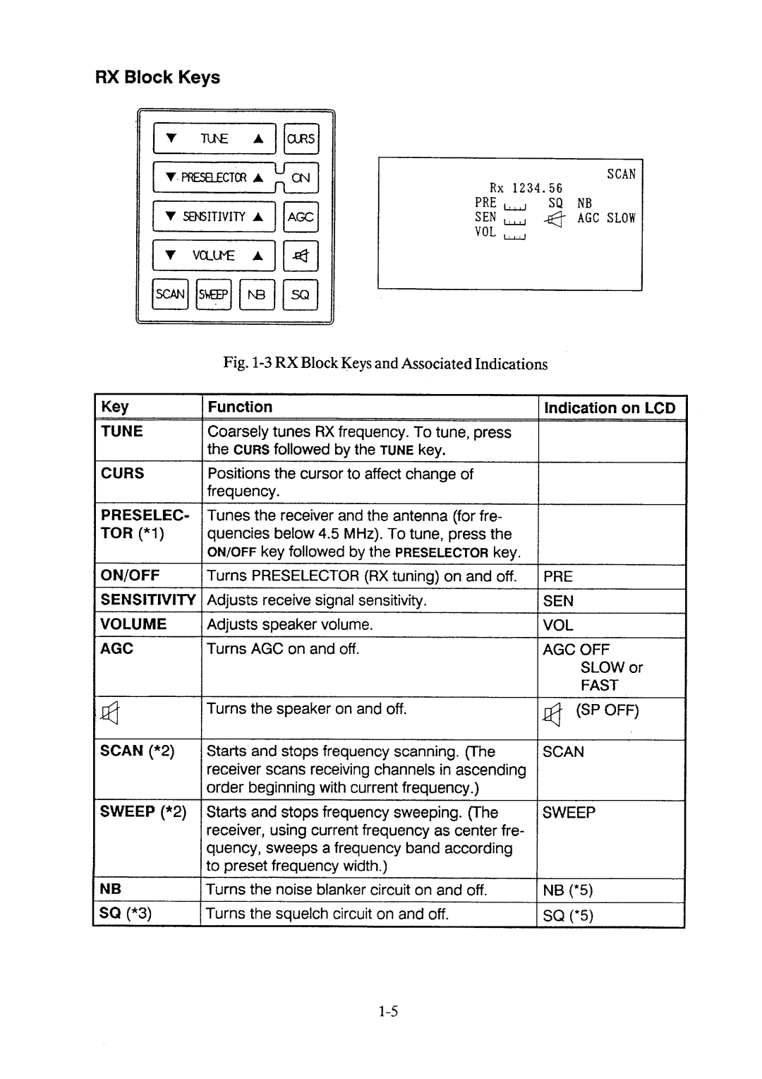 Furuno FS-5000 manual 