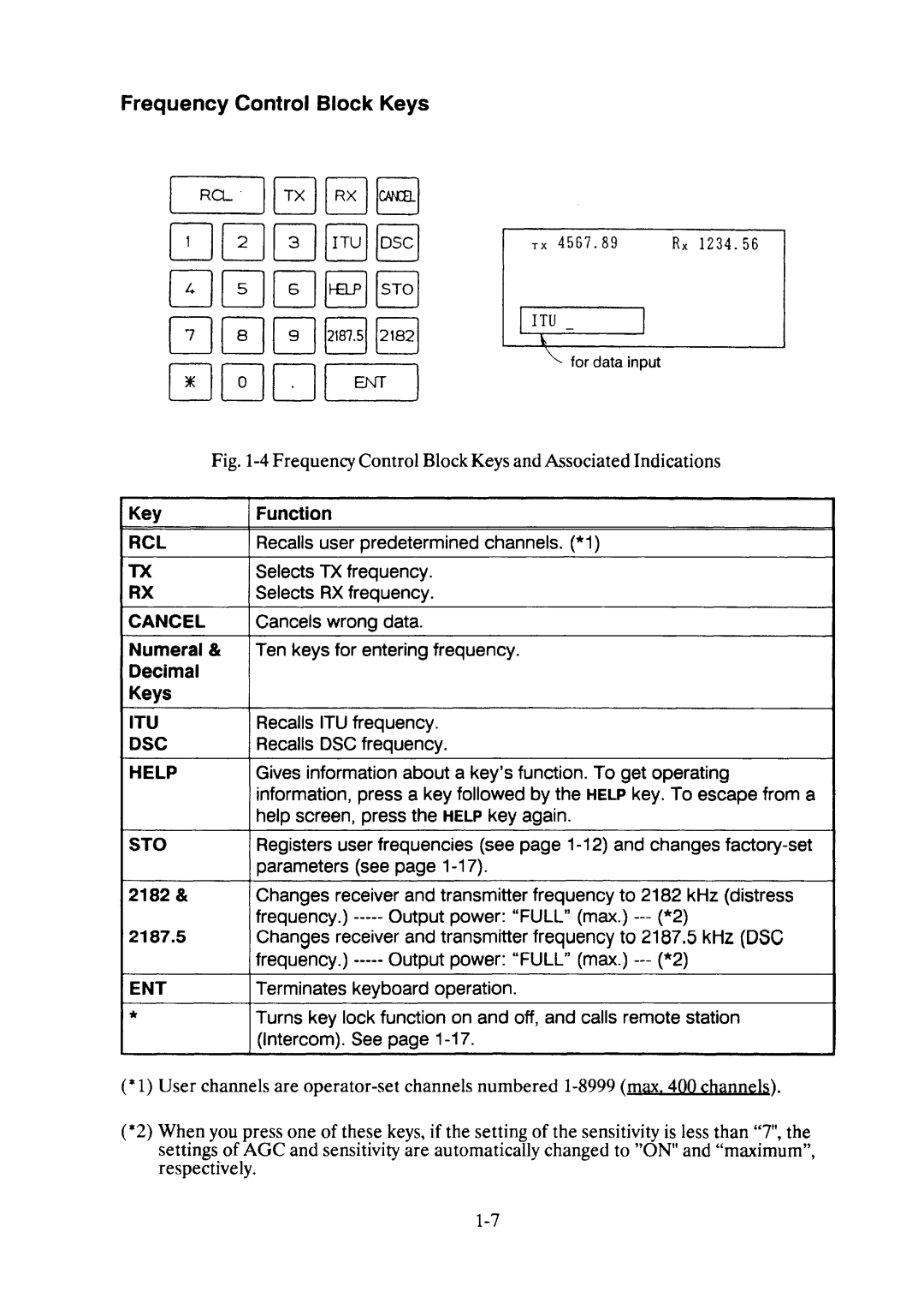 Furuno FS-5000 manual 