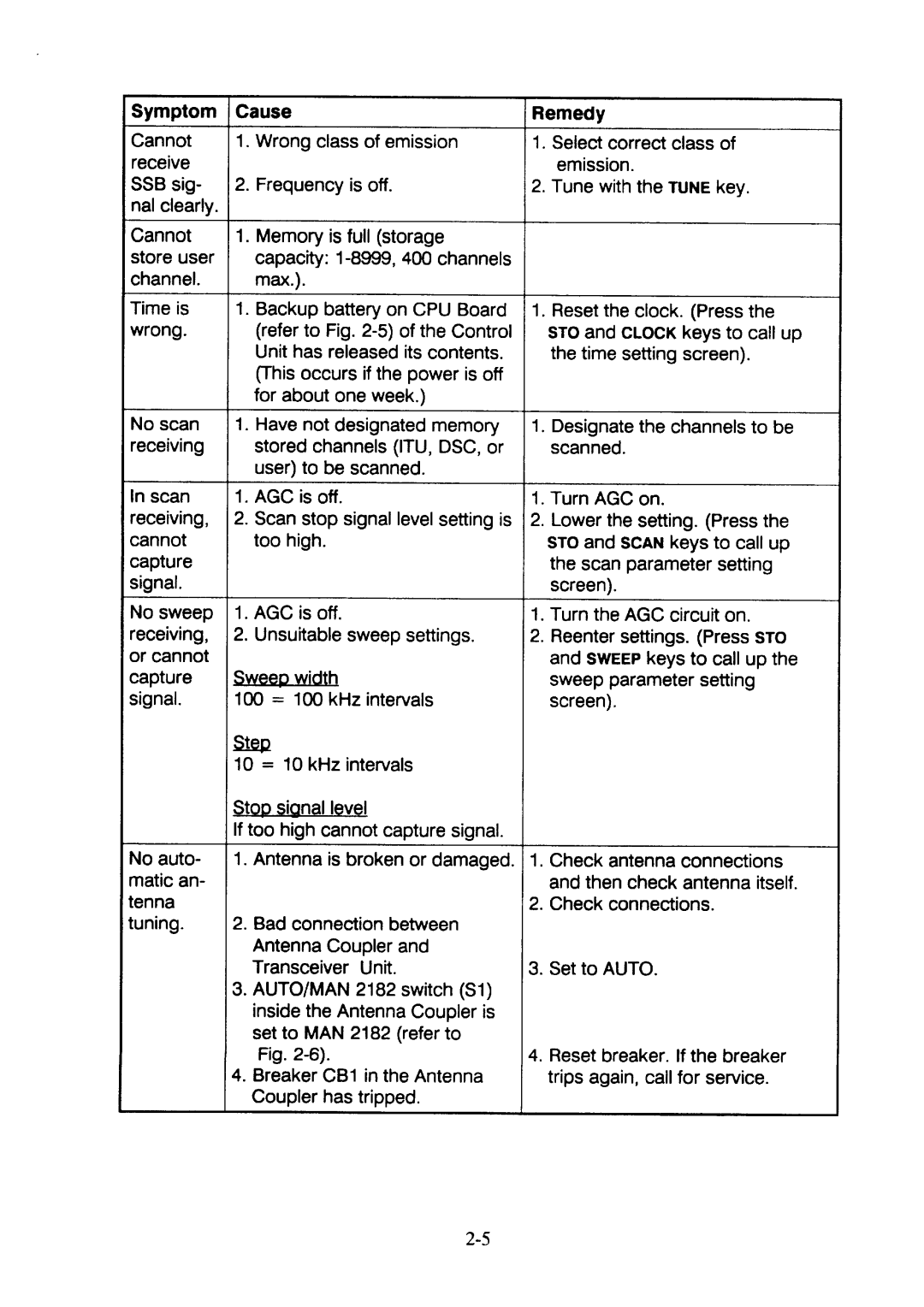 Furuno FS-5000 manual 