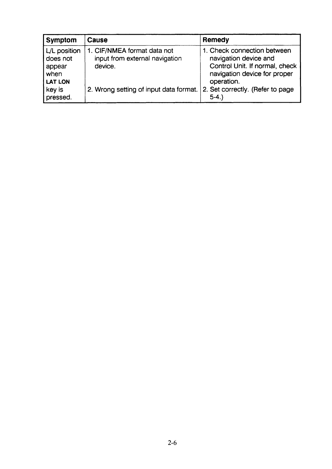 Furuno FS-5000 manual 