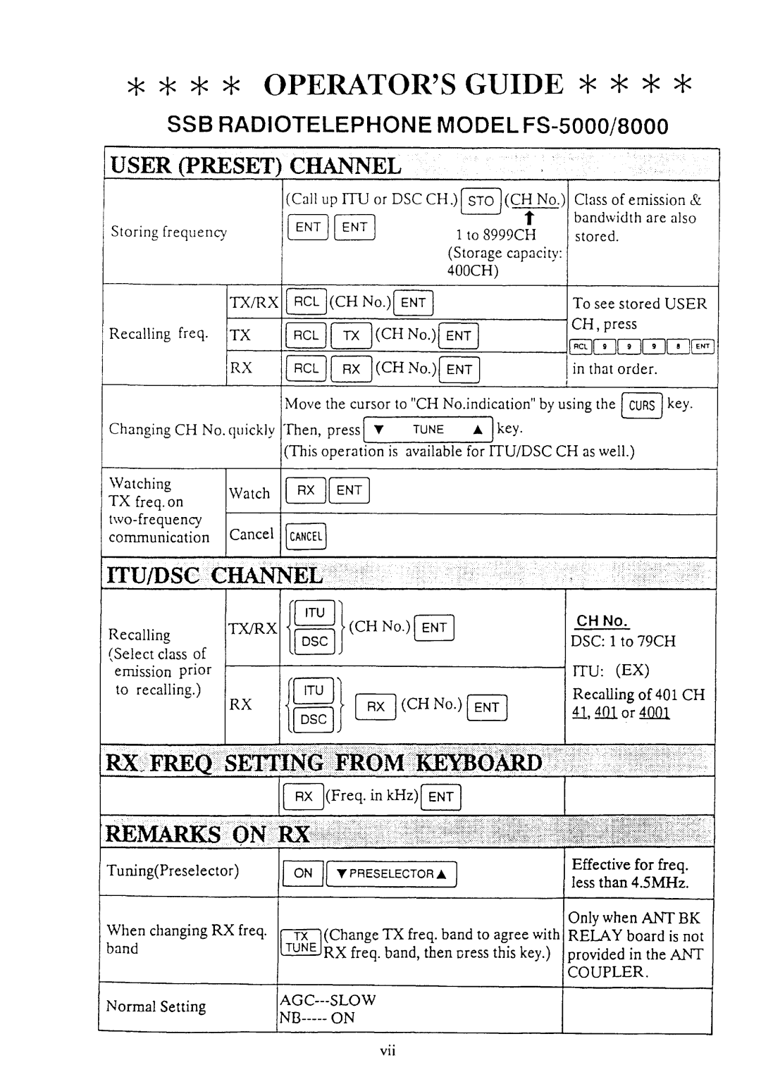 Furuno FS-5000 manual 