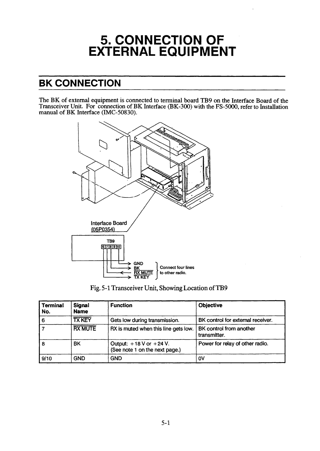 Furuno FS-5000 manual 