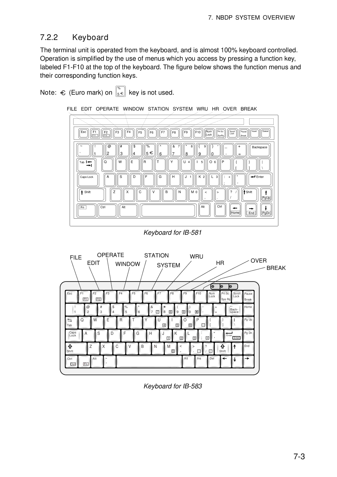 Furuno FS-5070 manual Keyboard for IB-581, Keyboard for IB-583 