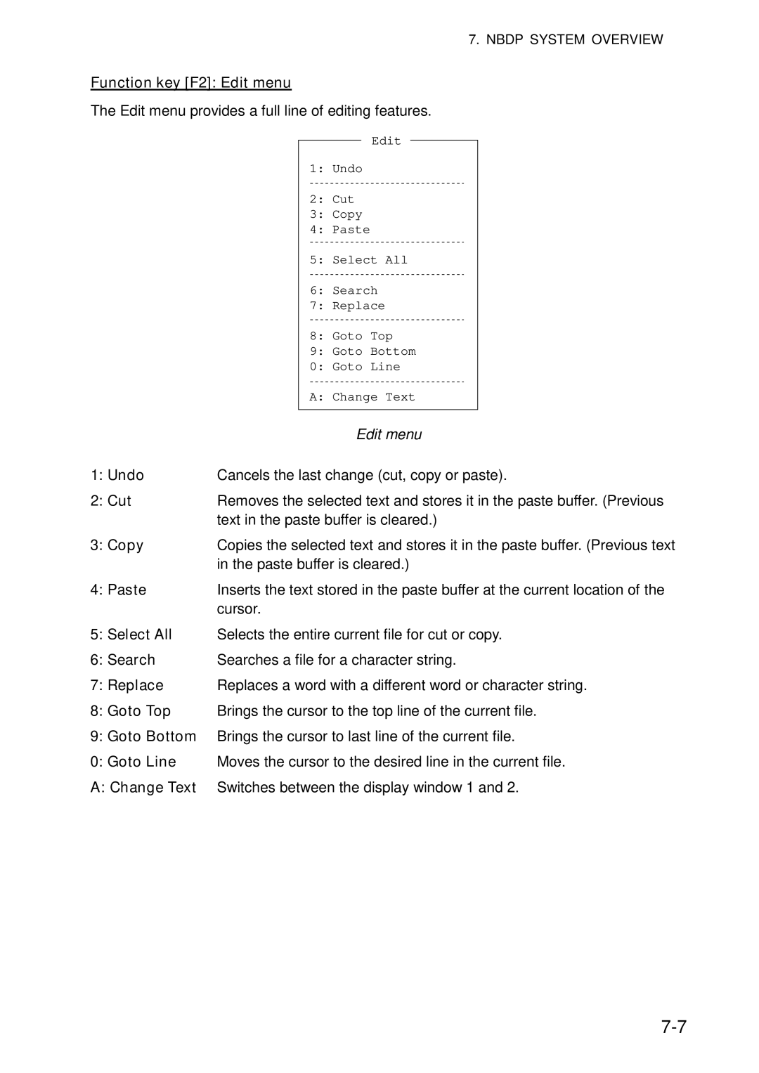 Furuno FS-5070 manual Function key F2 Edit menu, Undo, Cut, Copy, Paste 