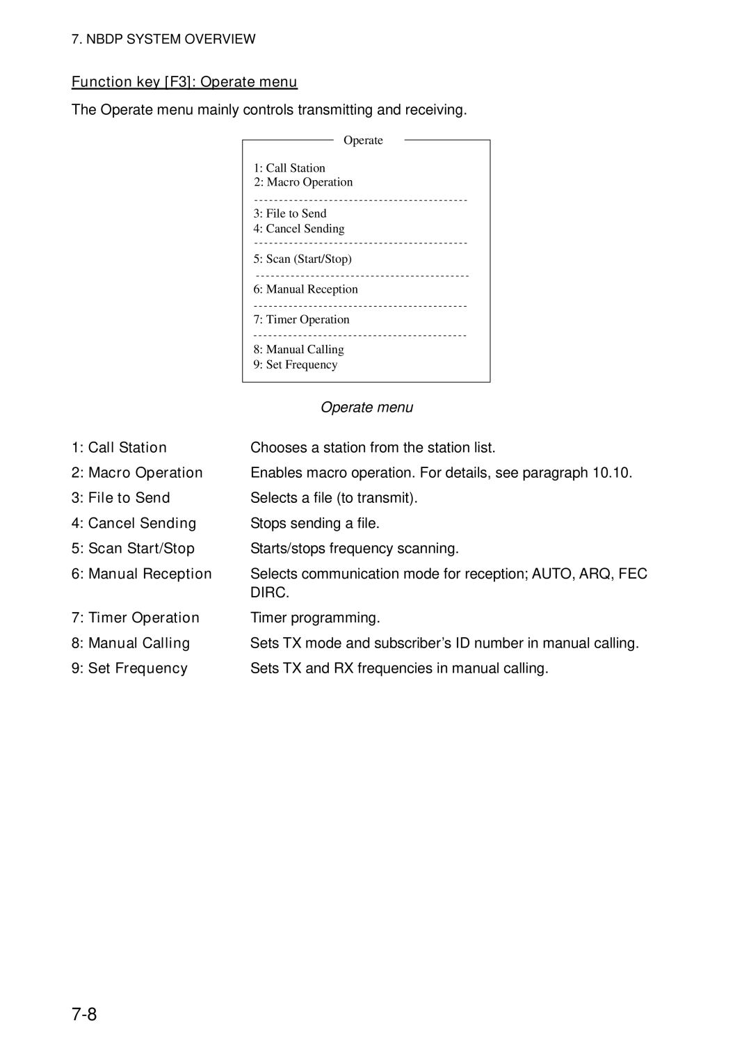 Furuno FS-5070 Function key F3 Operate menu, Call Station, File to Send, Cancel Sending, Scan Start/Stop, Timer Operation 