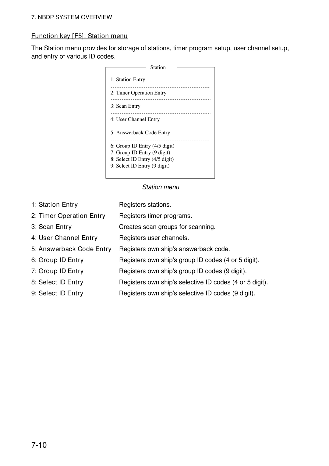 Furuno FS-5070 manual Function key F5 Station menu, Station Entry, Timer Operation Entry, Scan Entry, User Channel Entry 