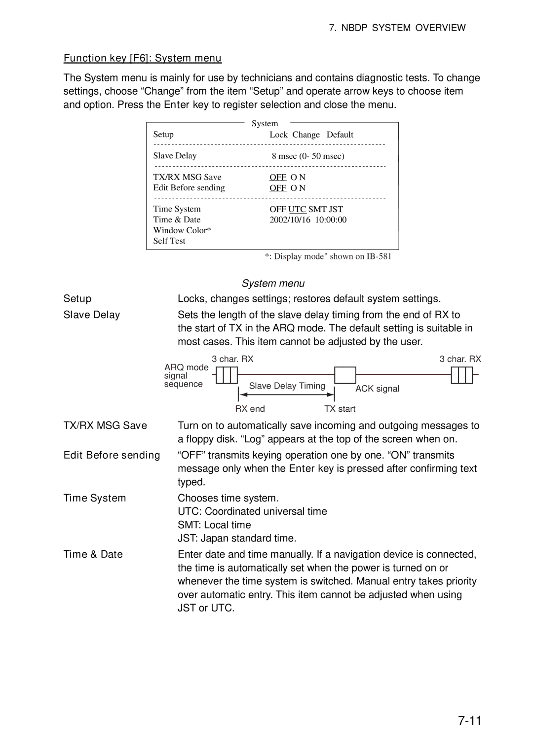 Furuno FS-5070 manual Function key F6 System menu, Setup, Slave Delay, TX/RX MSG Save, Edit Before sending, Time System 