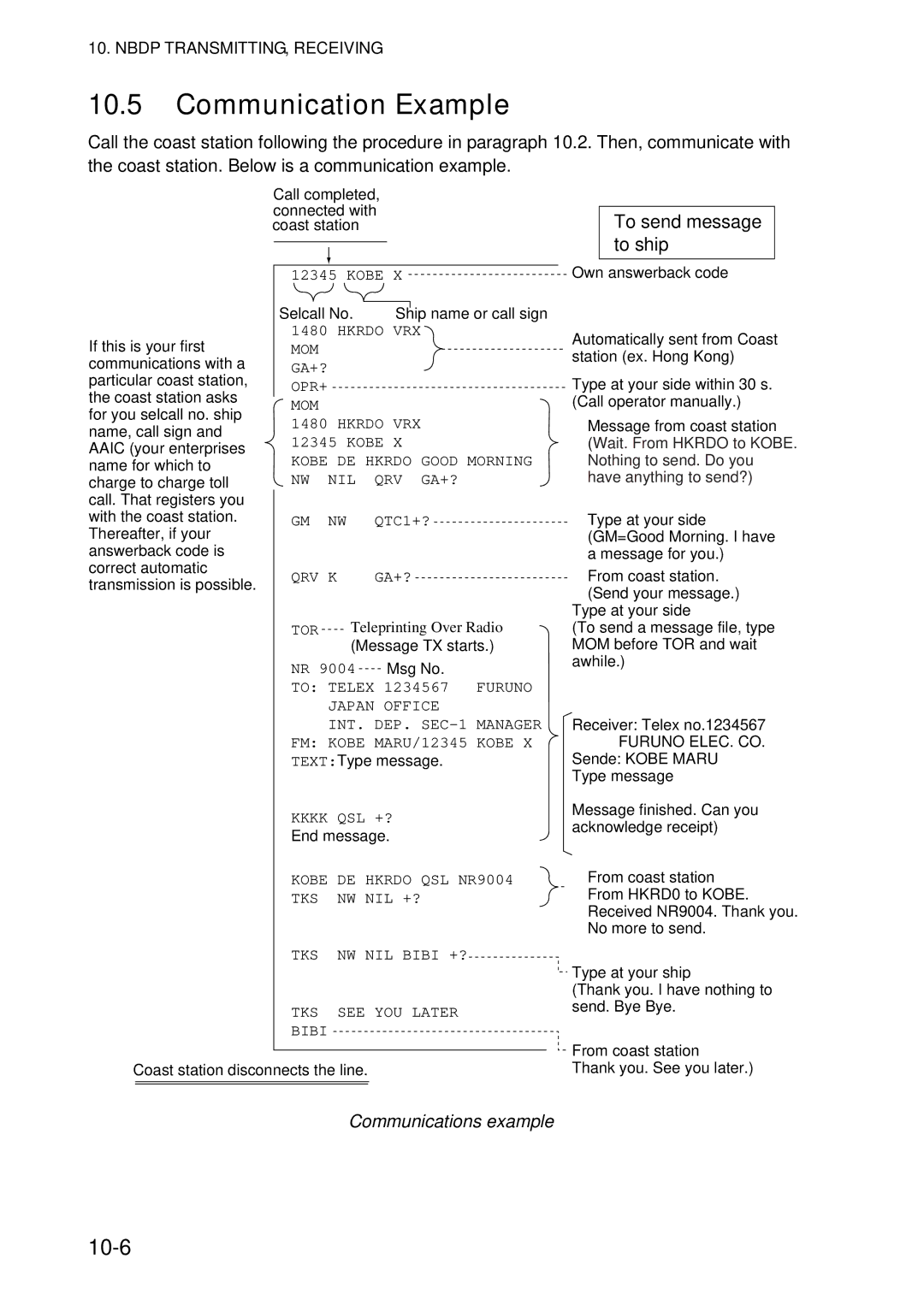 Furuno FS-5070 manual Communication Example, 10-6, Communications example 