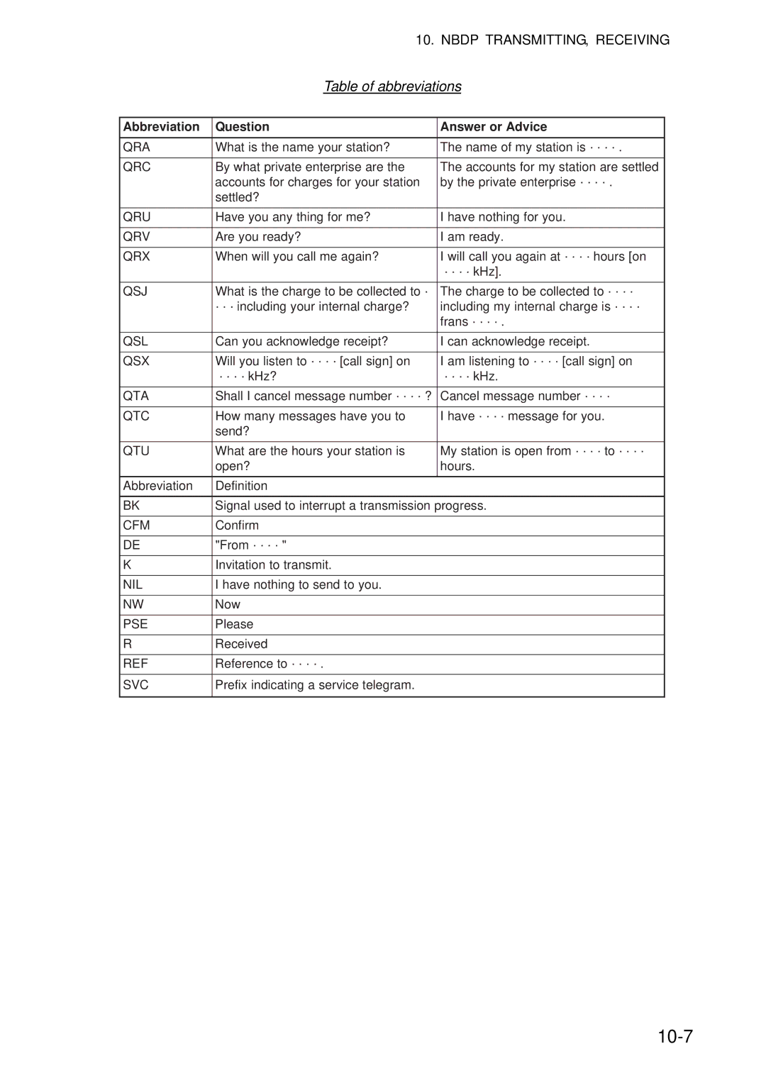 Furuno FS-5070 manual 10-7, Table of abbreviations 