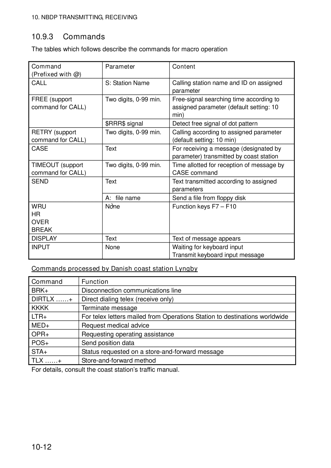 Furuno FS-5070 10-12, Command Parameter Content, Commands processed by Danish coast station Lyngby, Command Function 