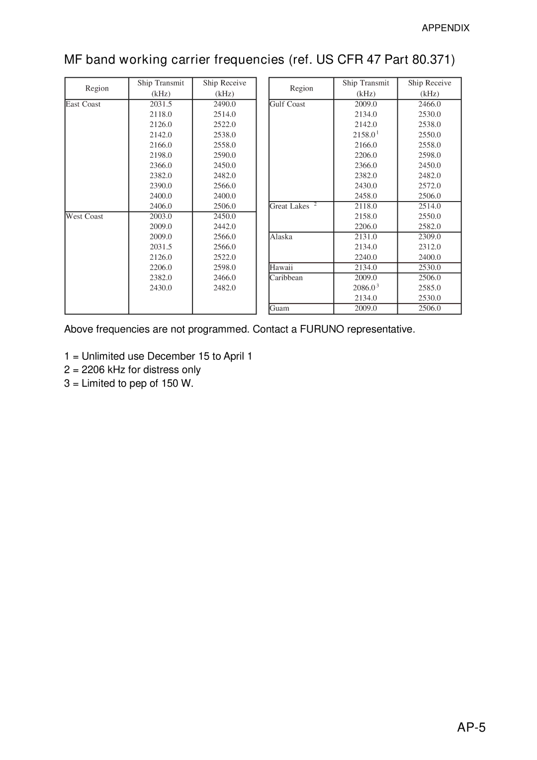 Furuno FS-5070 manual MF band working carrier frequencies ref. US CFR 47 Part, AP-5 