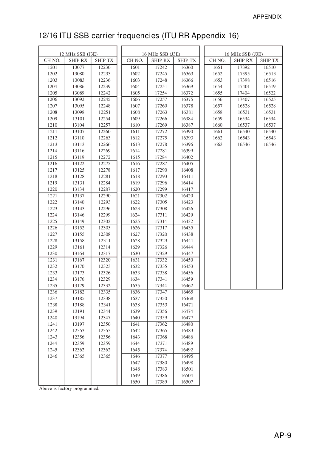 Furuno FS-5070 manual 12/16 ITU SSB carrier frequencies ITU RR Appendix, AP-9 