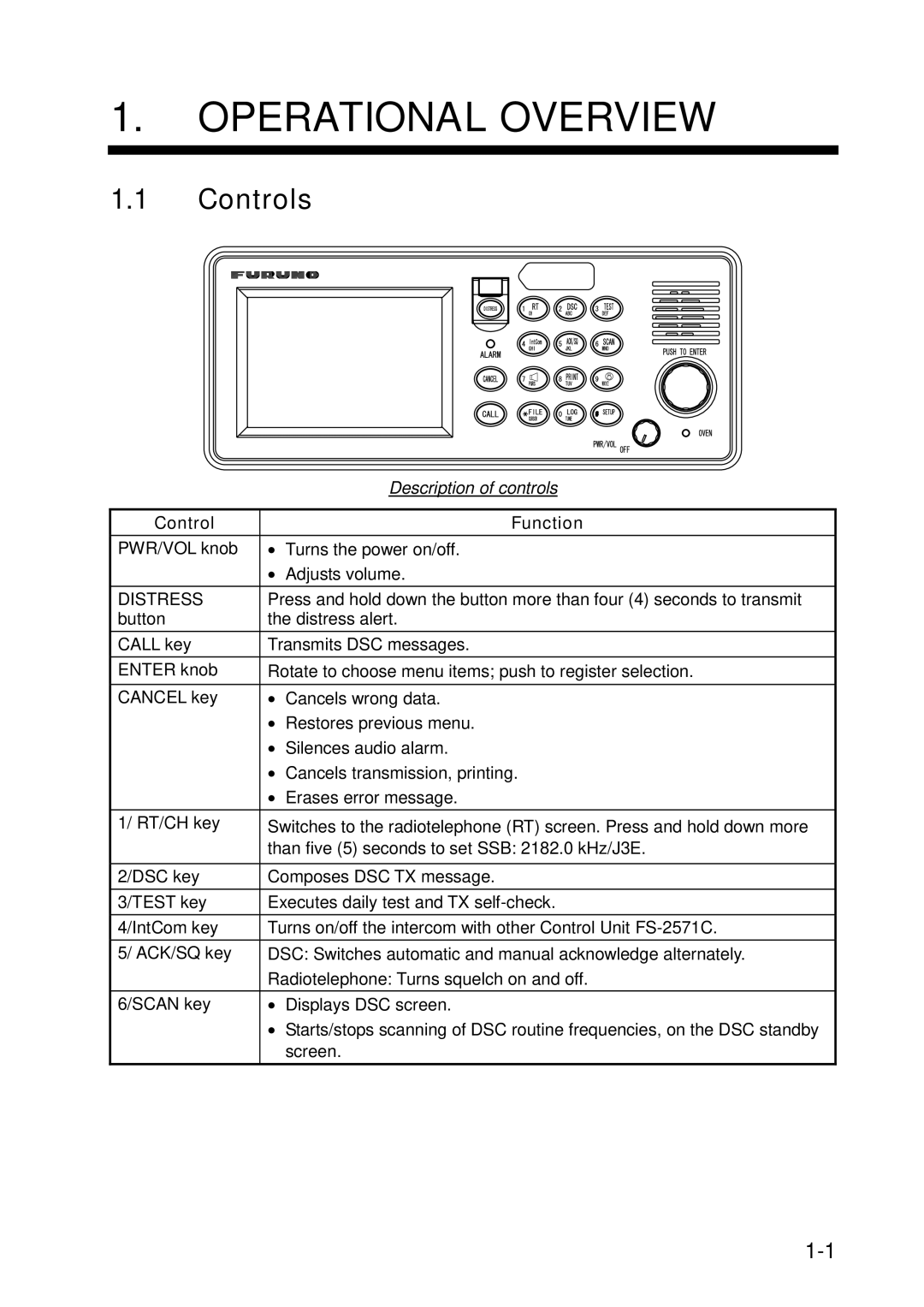 Furuno FS-5070 manual Operational Overview, Controls, Description of controls, Control Function 