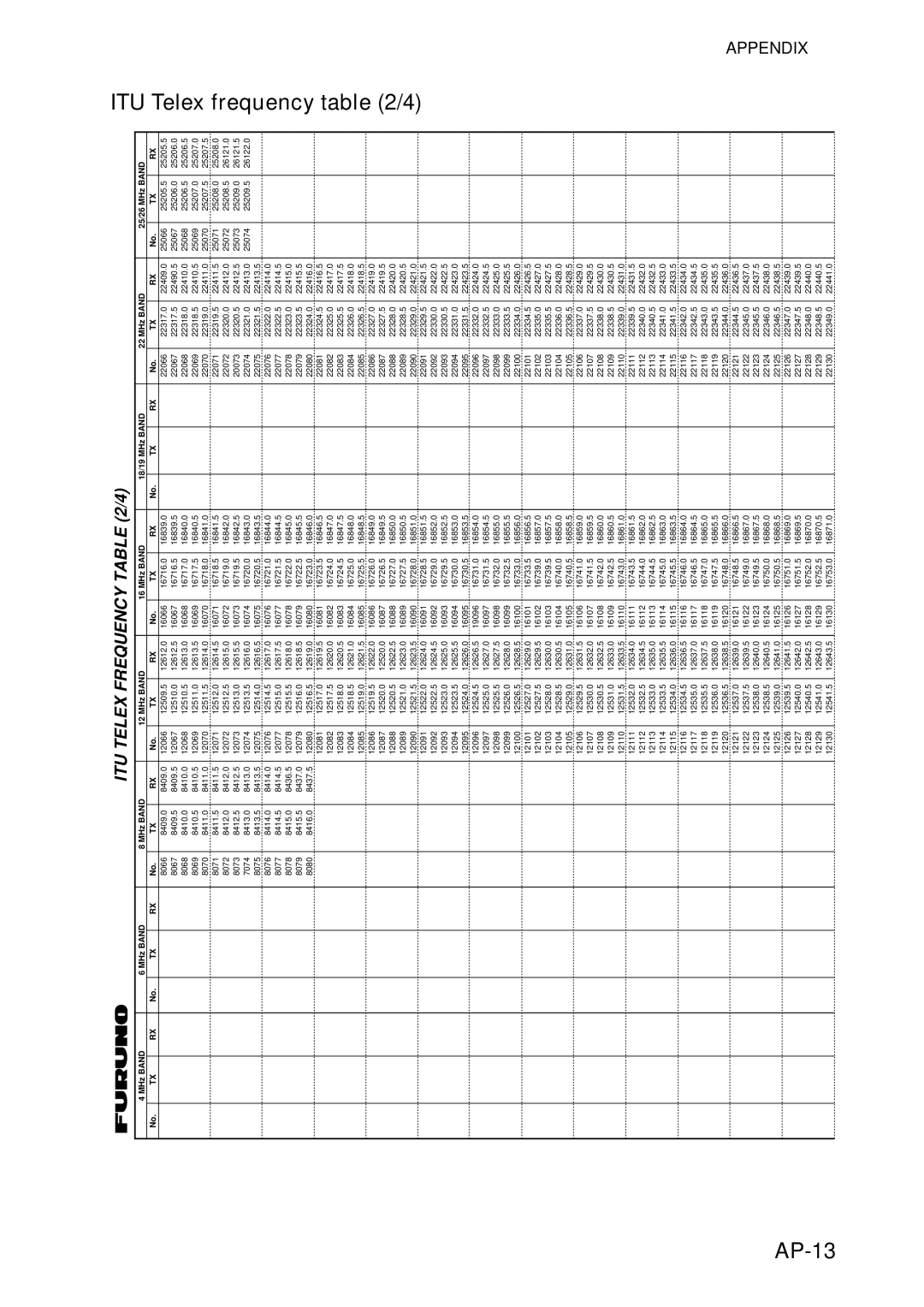 Furuno FS-5070 manual AP-13, ITU Telex frequency /4 