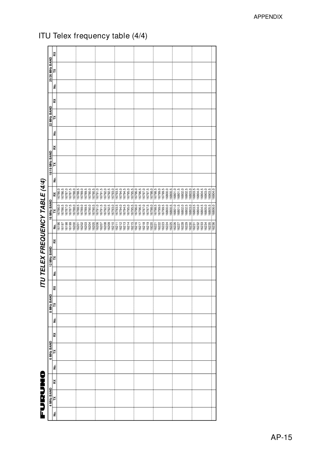 Furuno FS-5070 manual ITU Telex Frequency /4 