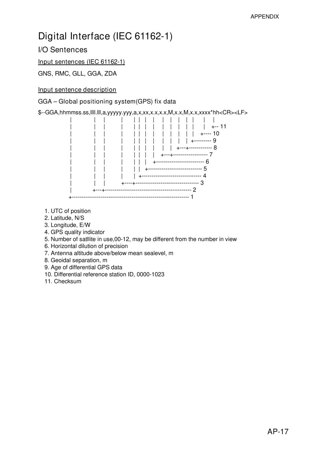 Furuno FS-5070 manual Digital Interface IEC, Sentences, AP-17, Input sentences IEC 