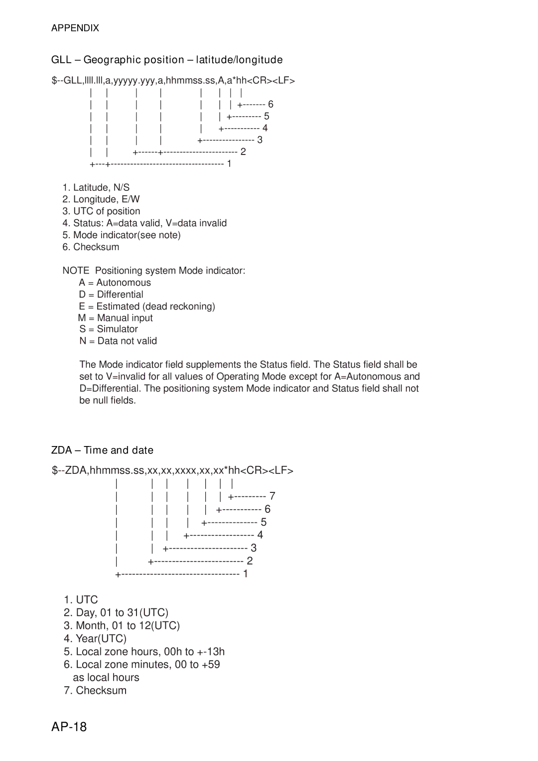 Furuno FS-5070 manual AP-18, GLL Geographic position latitude/longitude, ZDA Time and date 