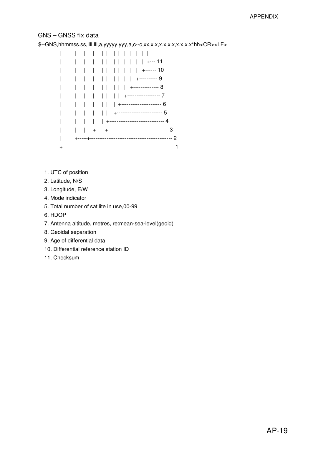 Furuno FS-5070 manual AP-19, GNS Gnss fix data 