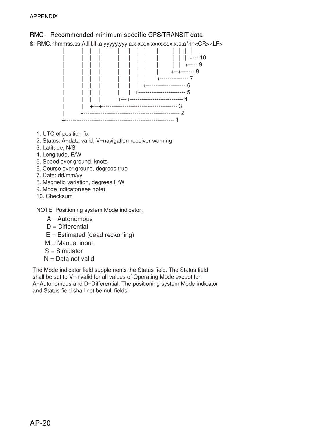 Furuno FS-5070 manual AP-20, RMC Recommended minimum specific GPS/TRANSIT data 