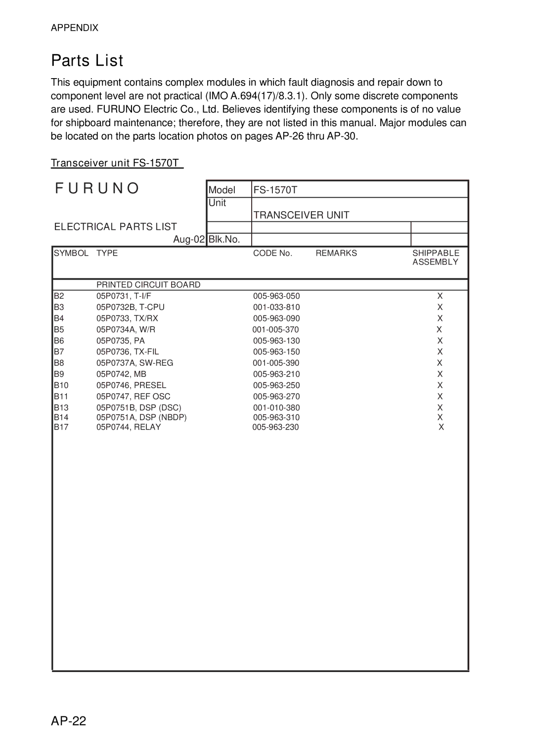 Furuno FS-5070 manual Parts List, AP-22, Transceiver unit FS-1570T 