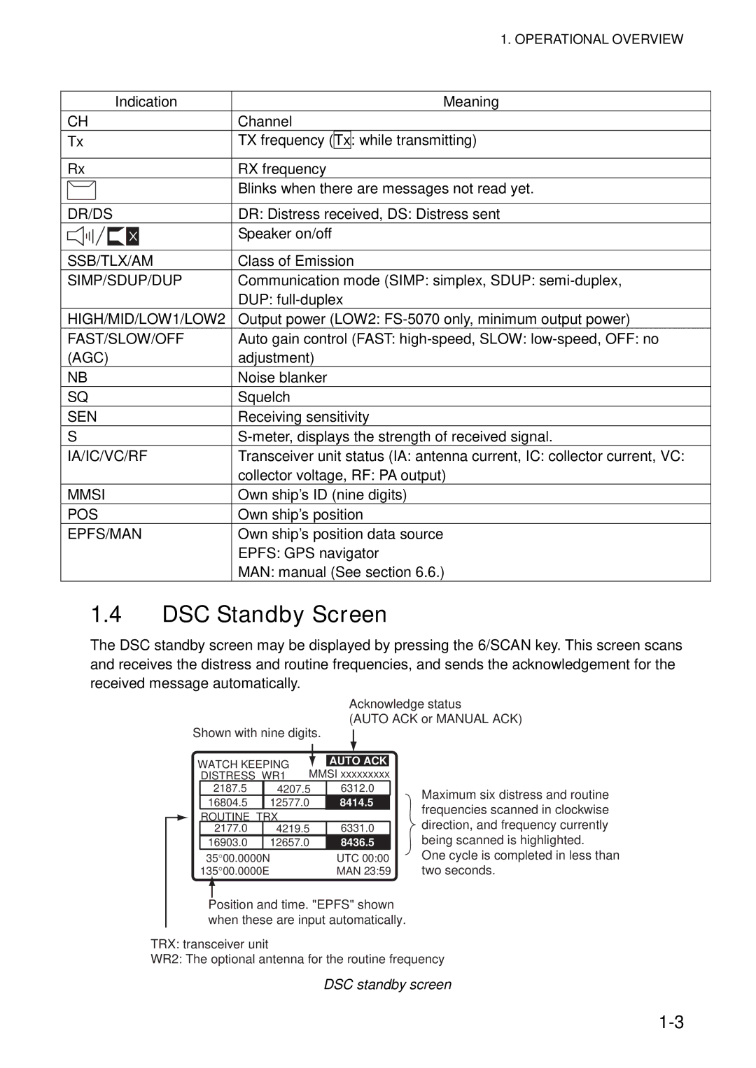 Furuno FS-5070 manual DSC Standby Screen, Indication, DSC standby screen 