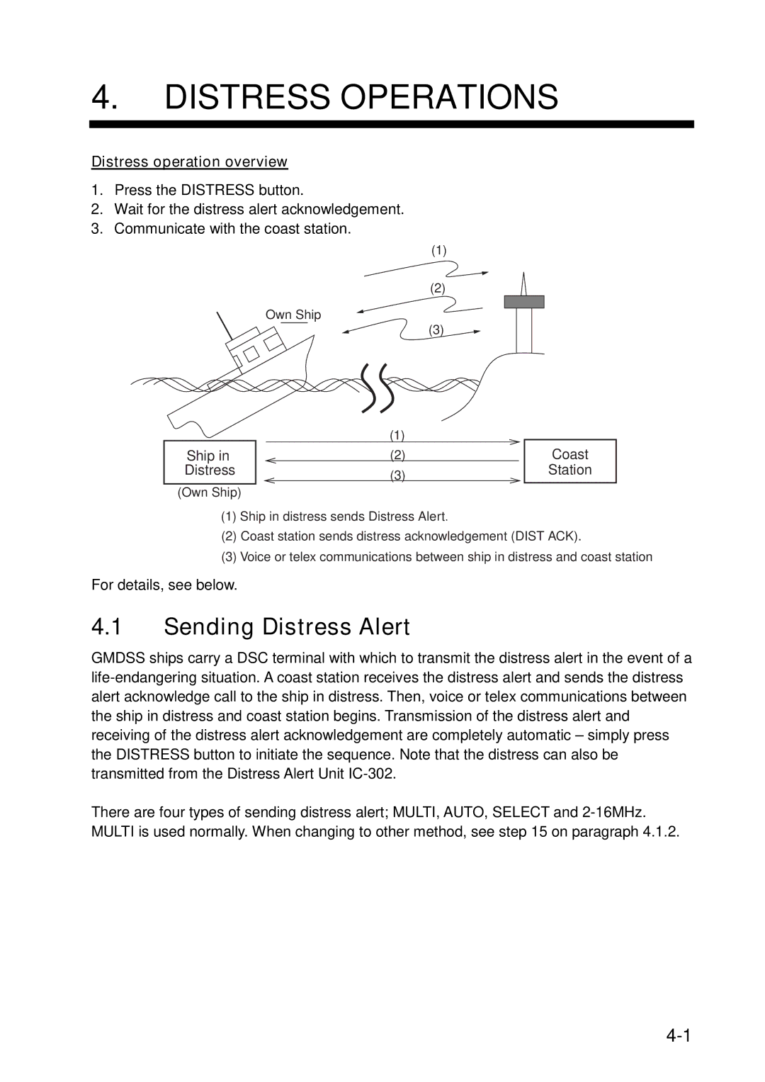 Furuno FS-5070 Distress Operations, Sending Distress Alert, Distress operation overview, Ship in Distress, Coast Station 