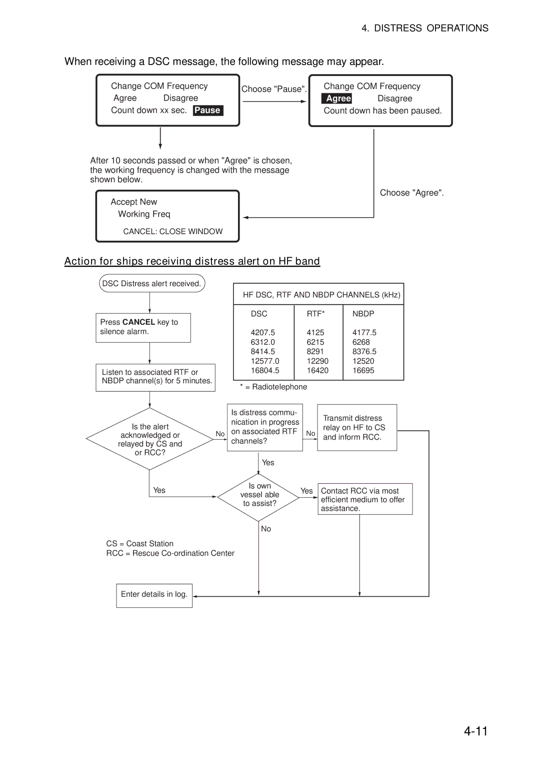 Furuno FS-5070 manual Action for ships receiving distress alert on HF band, Agree 