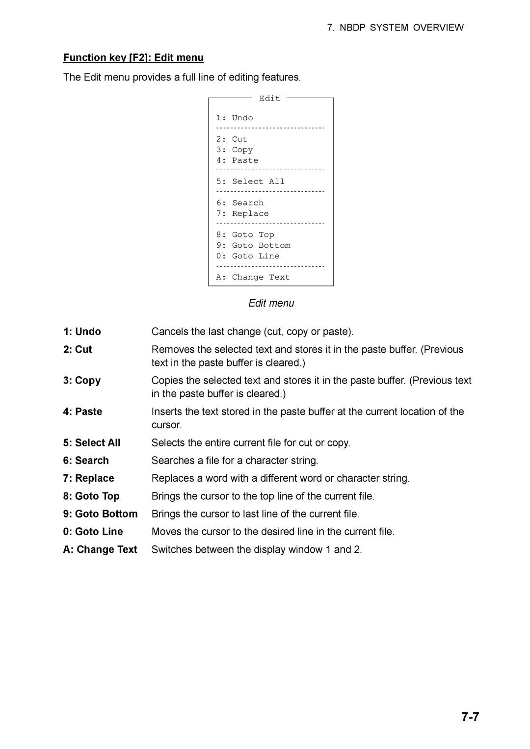 Furuno FS-5070 manual Function key F2 Edit menu, Undo, Cut, Copy, Paste 