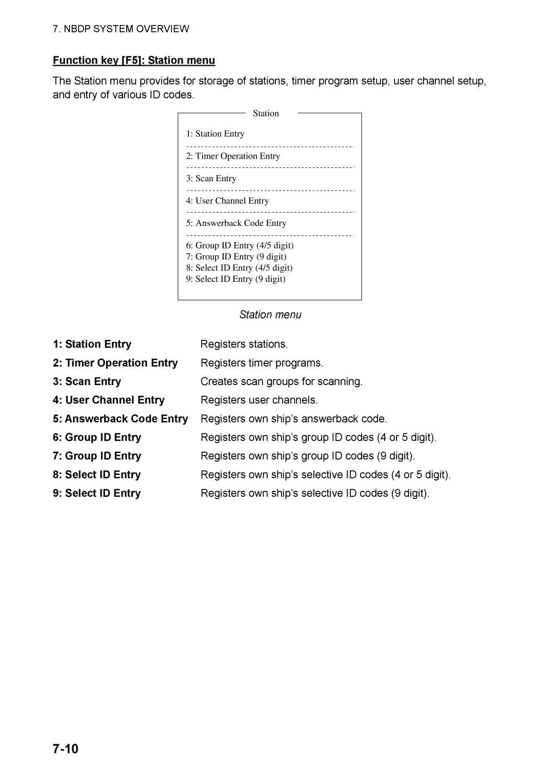 Furuno FS-5070 manual Function key F5 Station menu, Station Entry, Timer Operation Entry, Scan Entry, User Channel Entry 