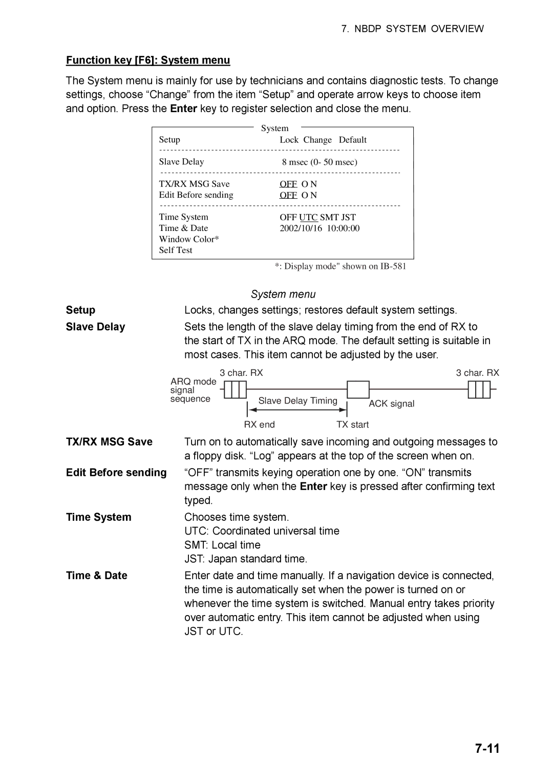 Furuno FS-5070 manual Function key F6 System menu, Setup, Slave Delay, TX/RX MSG Save, Edit Before sending, Time System 