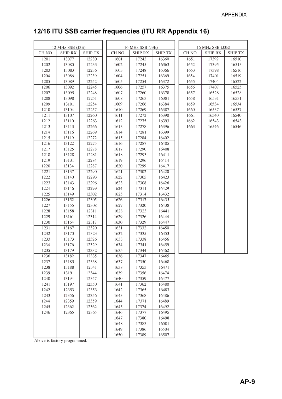 Furuno FS-5070 manual 12/16 ITU SSB carrier frequencies ITU RR Appendix, AP-9 