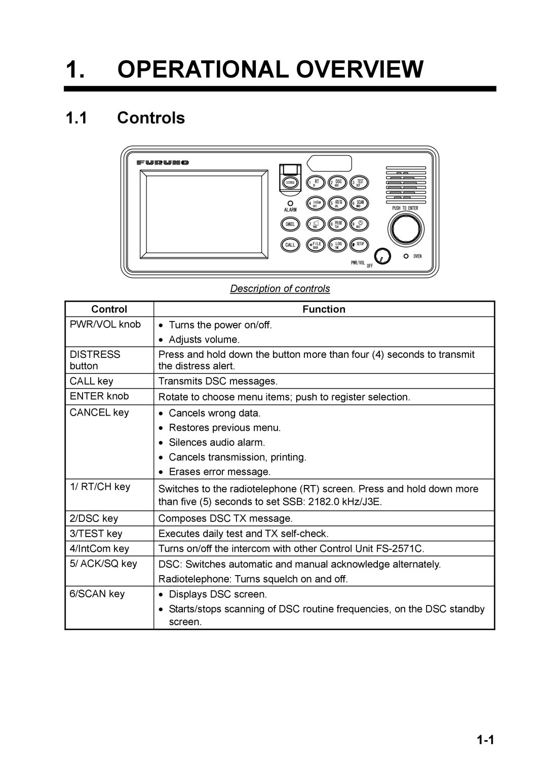 Furuno FS-5070 manual Operational Overview, Controls, Description of controls, Control Function 