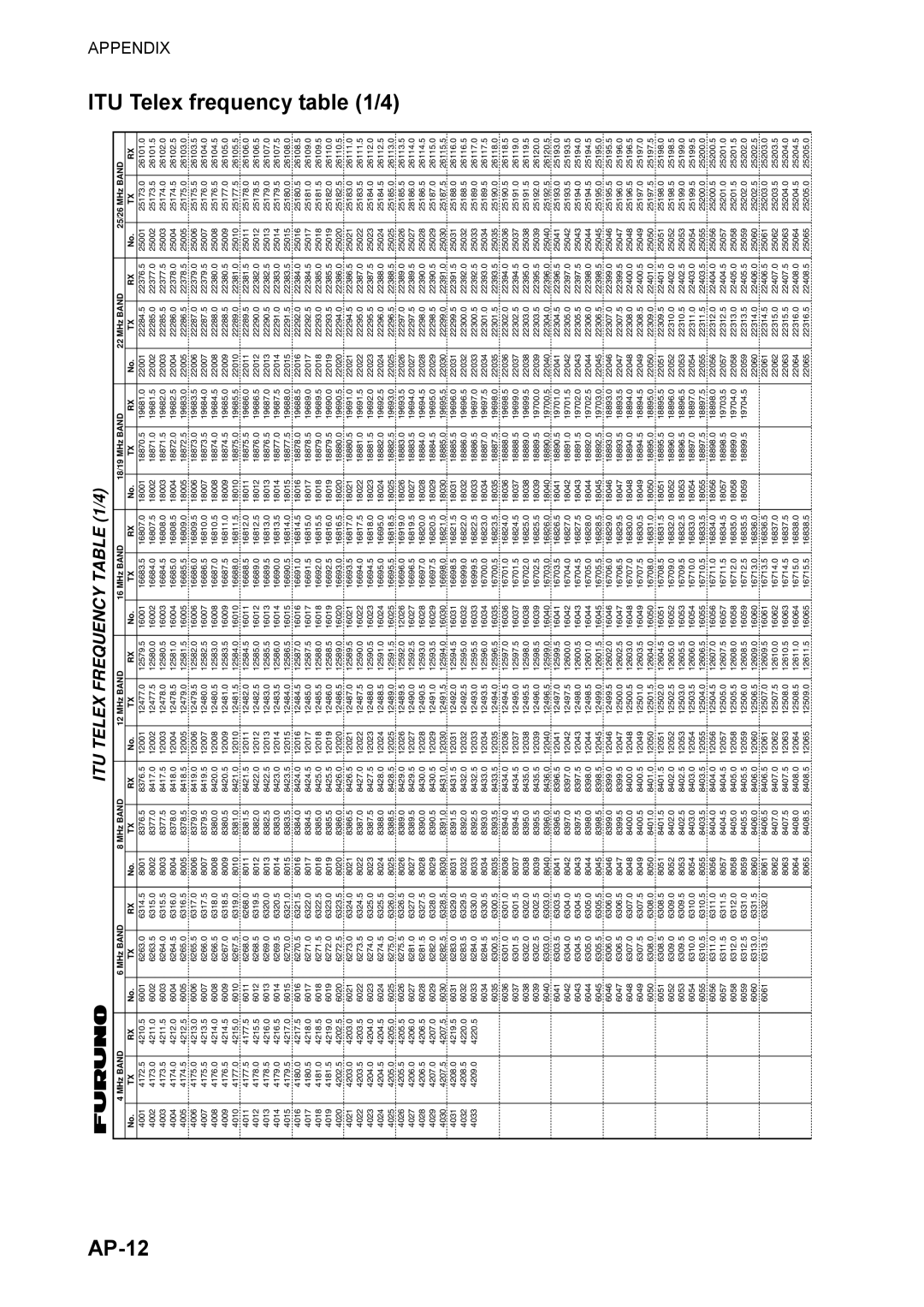 Furuno FS-5070 manual AP-12, Frequency /4 