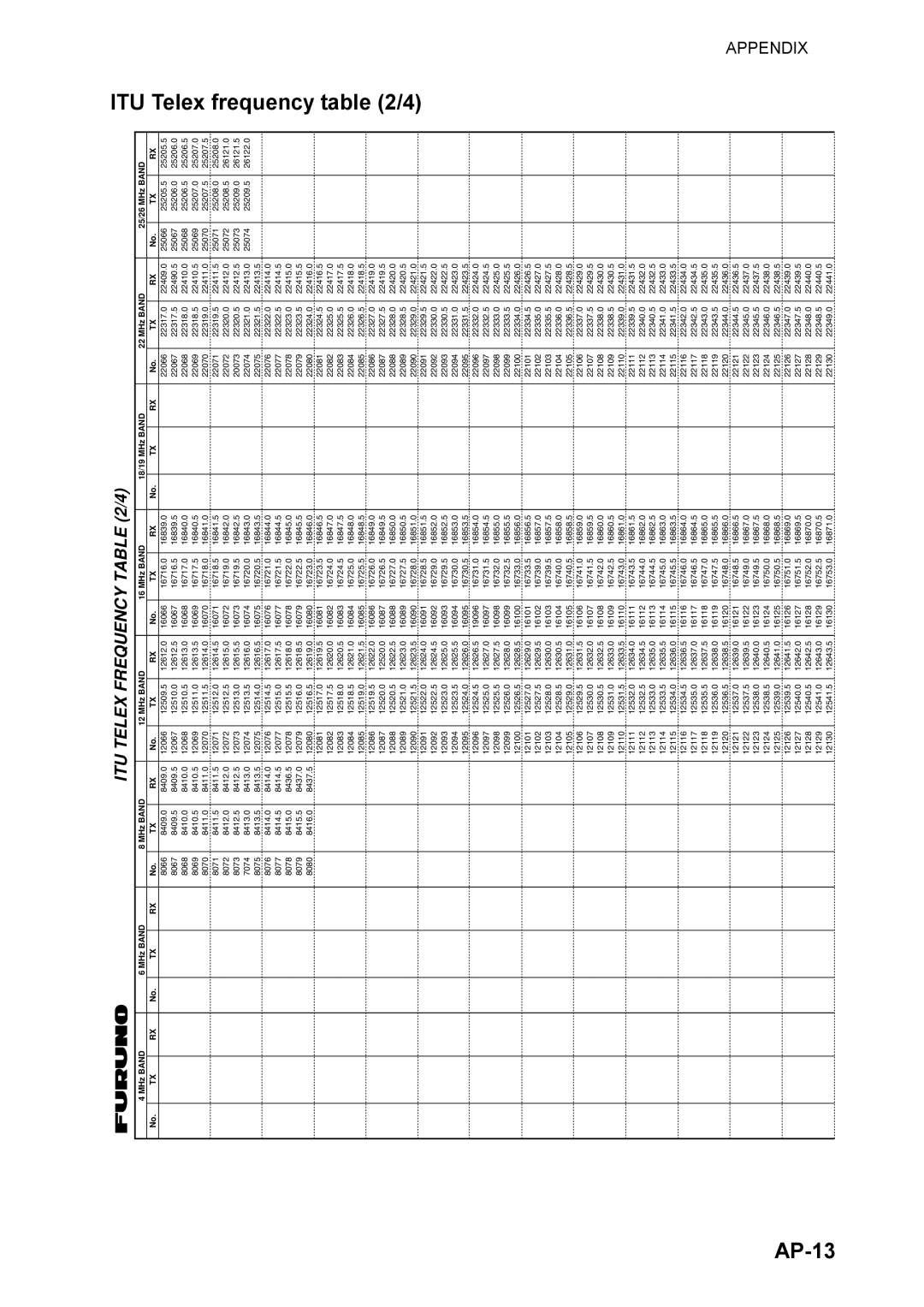 Furuno FS-5070 manual AP-13, ITU Telex frequency /4 
