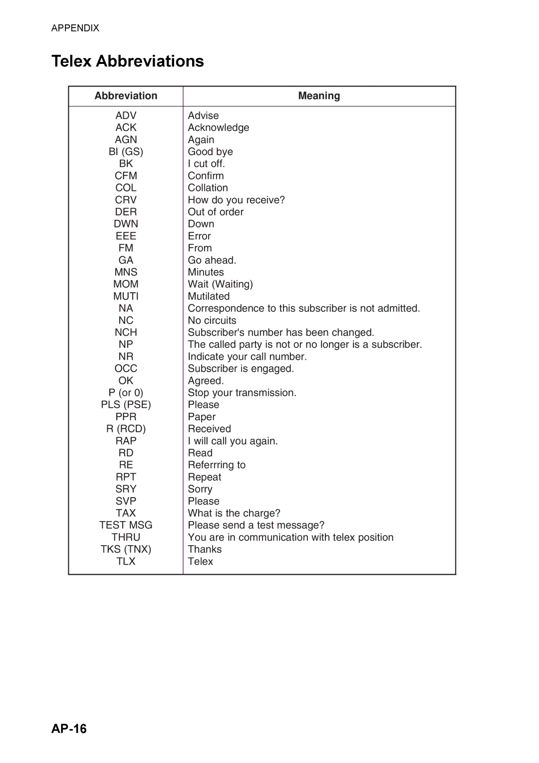 Furuno FS-5070 manual Telex Abbreviations, AP-16 